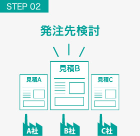 お見積りを受領し発注