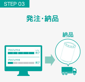 検品後、商品を発送