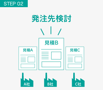 発注先検討